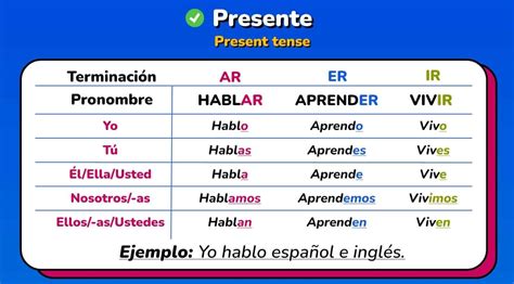 concebir conjugation|present form of concebir.